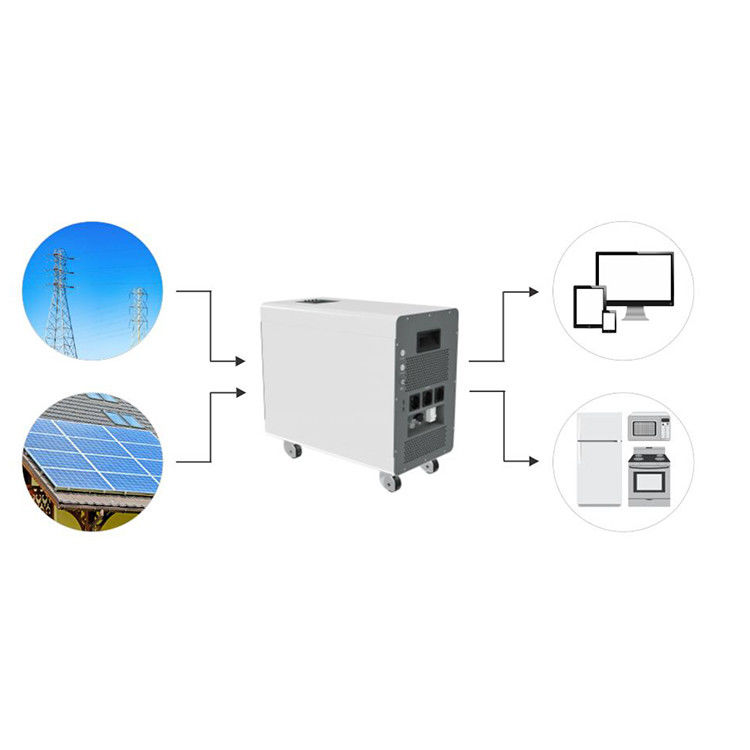 System magazynowania energii All In One 51.2V 120Ah/240Ah LiFePO4 Gt 6200 cykli